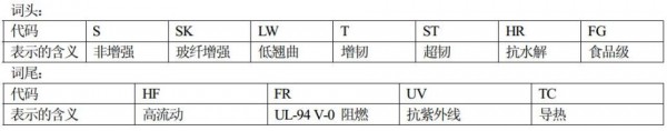 杜邦PBT命名規則 杜邦PBT命名規則