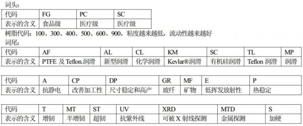 杜邦POM命名規則 杜邦POM命名規則