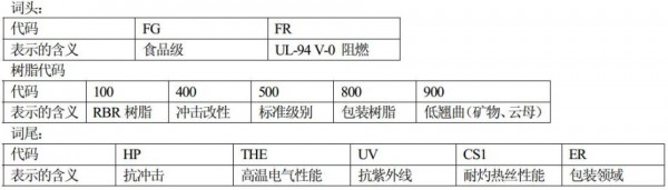杜邦PET命名規則 杜邦PET命名規則